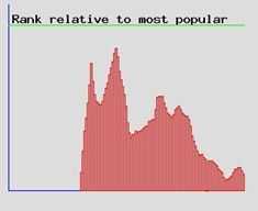 joojoo popularity